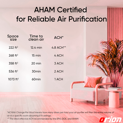 Orion AirSense™
